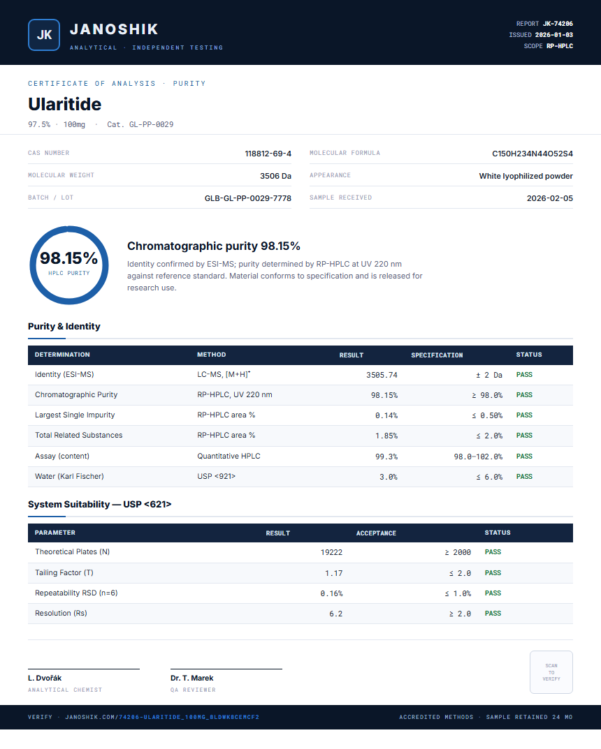 Ularitide Purity (HPLC) report by Janoshik Analytical