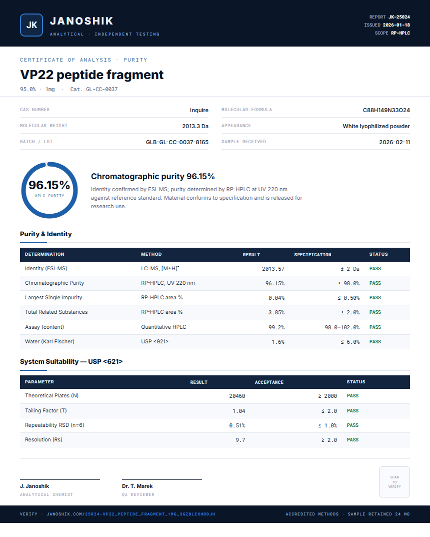 VP22 peptide fragment Purity (HPLC) report by Janoshik Analytical