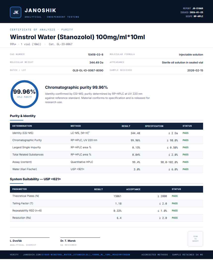Winstrol Water (Stanozolol) 100mg/ml*10ml Purity (HPLC) report by Janoshik Analytical