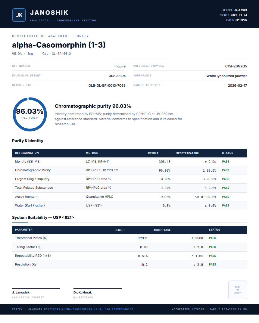 alpha-Casomorphin (1-3) Purity (HPLC) report by Janoshik Analytical