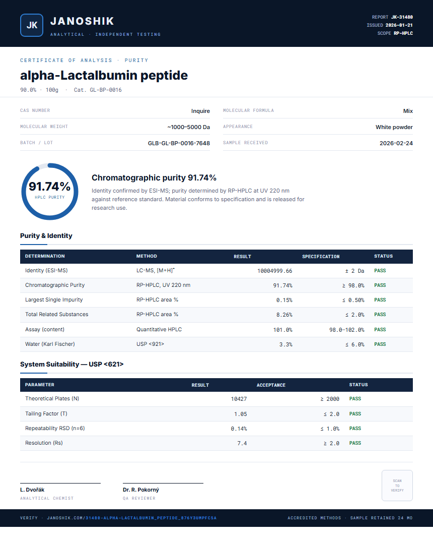 alpha-Lactalbumin peptide Purity (HPLC) report by Janoshik Analytical