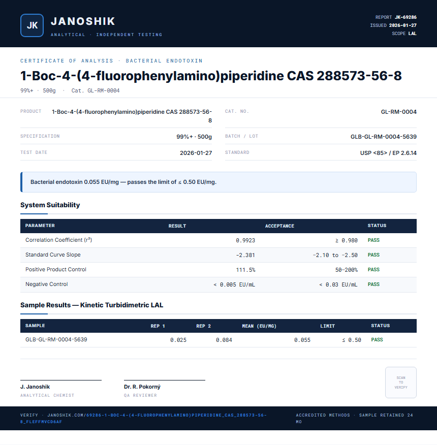 1-Boc-4-(4-fluorophenylamino)piperidine CAS 288573-56-8 Endotoxin report by Janoshik Analytical