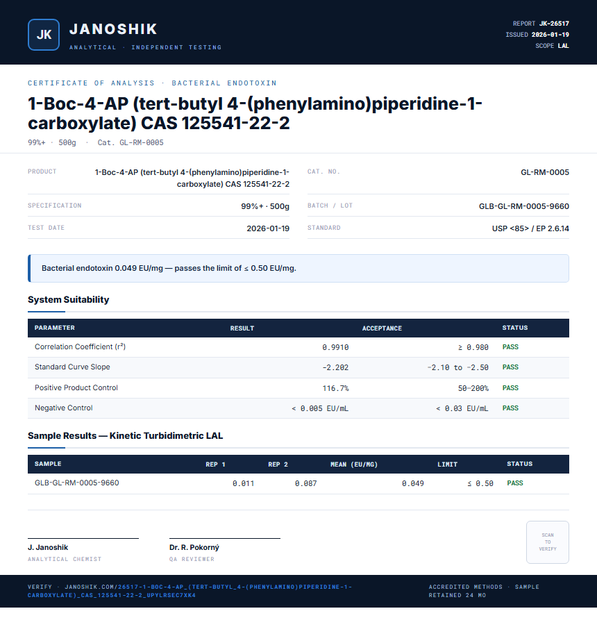 1-Boc-4-AP (tert-butyl 4-(phenylamino)piperidine-1-carboxylate) CAS 125541-22-2 Endotoxin report by Janoshik Analytical