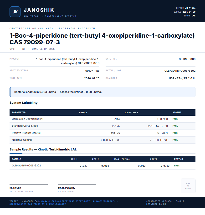 1-Boc-4-piperidone (tert-butyl 4-oxopiperidine-1-carboxylate) CAS 79099-07-3 Endotoxin report by Janoshik Analytical