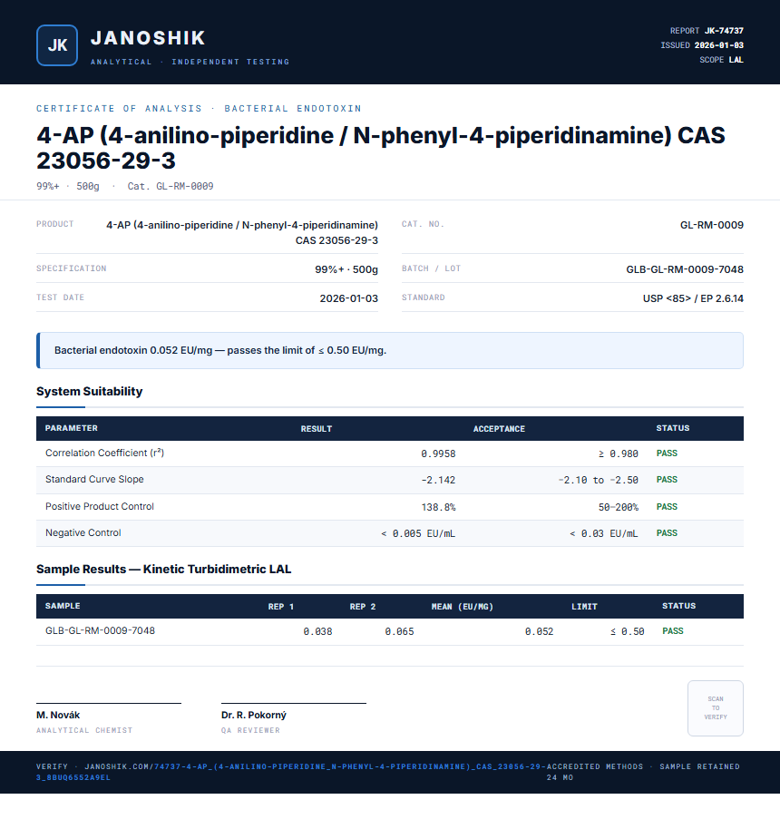 4-AP (4-anilino-piperidine / N-phenyl-4-piperidinamine) CAS 23056-29-3 Endotoxin report by Janoshik Analytical