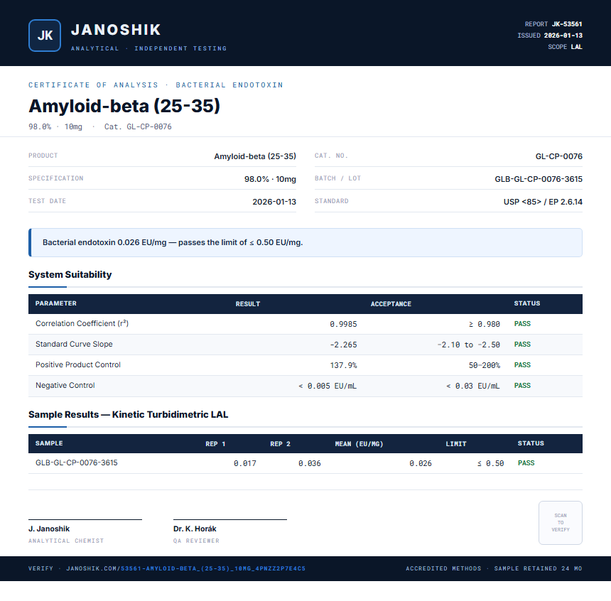 Amyloid-beta (25-35) Endotoxin report by Janoshik Analytical