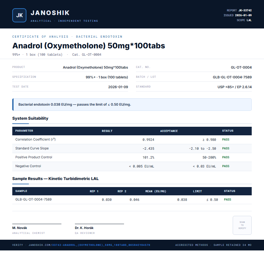 Anadrol (Oxymetholone) 50mg*100tabs Endotoxin report by Janoshik Analytical