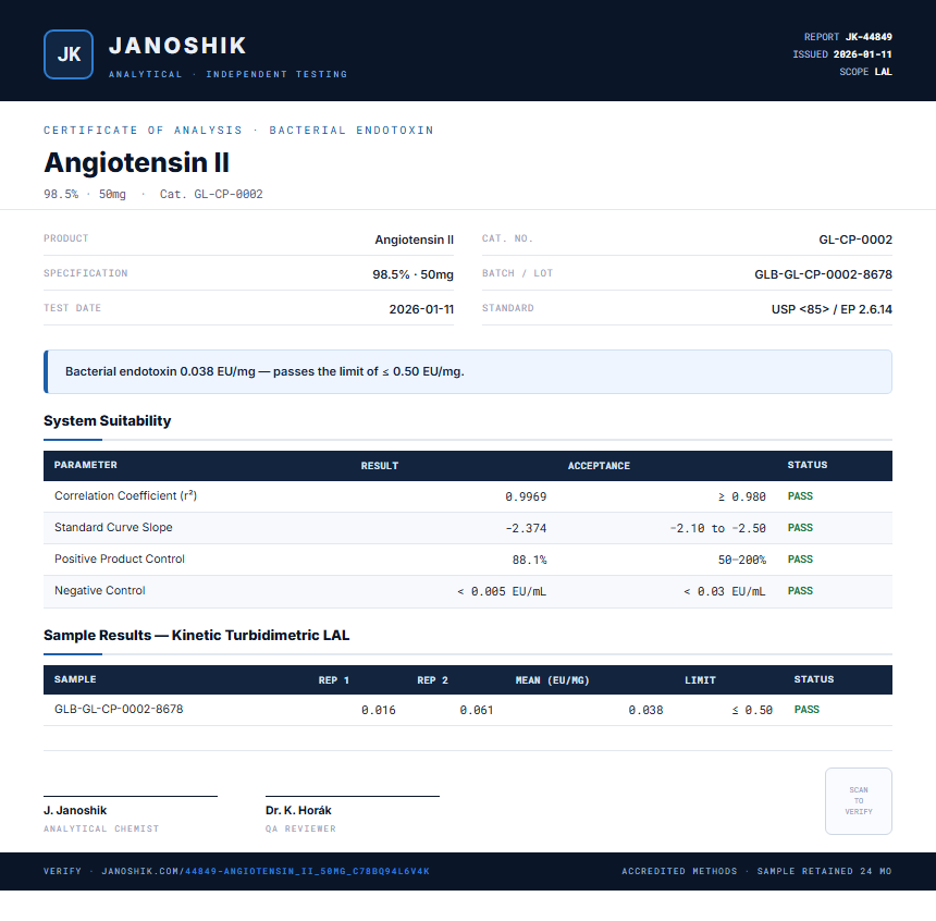 Angiotensin II Endotoxin report by Janoshik Analytical