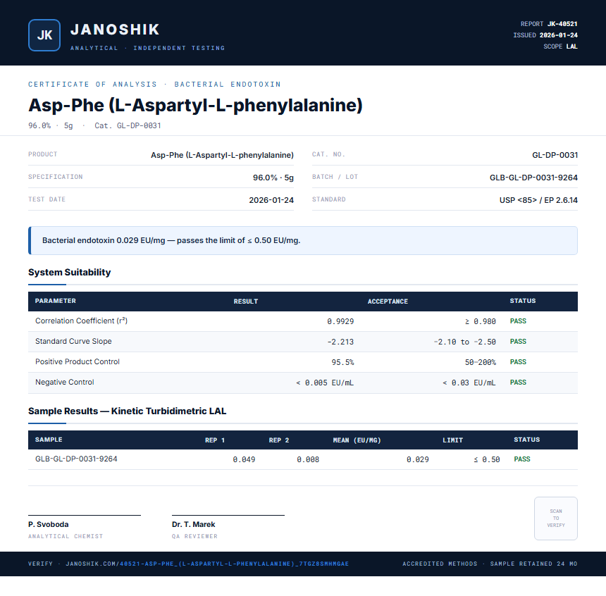 Asp-Phe (L-Aspartyl-L-phenylalanine) Endotoxin report by Janoshik Analytical