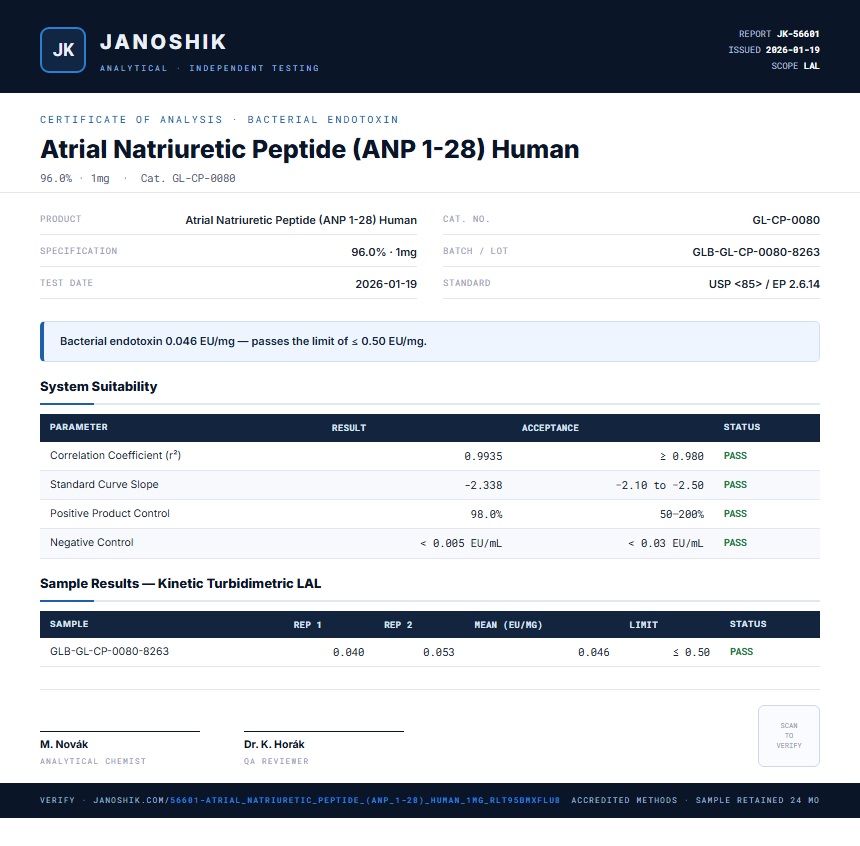 Atrial Natriuretic Peptide (ANP 1-28) Human Endotoxin report by Janoshik Analytical