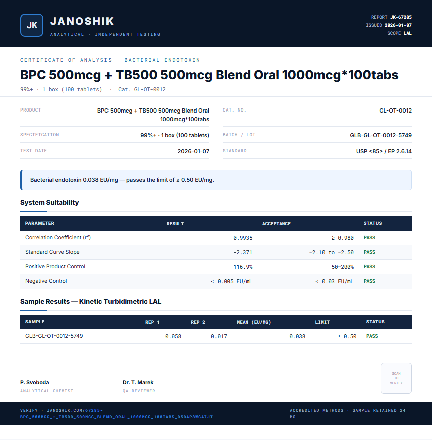 BPC 500mcg + TB500 500mcg Blend Oral 1000mcg*100tabs Endotoxin report by Janoshik Analytical