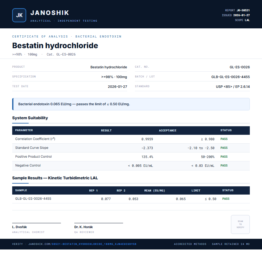 Bestatin hydrochloride Endotoxin report by Janoshik Analytical