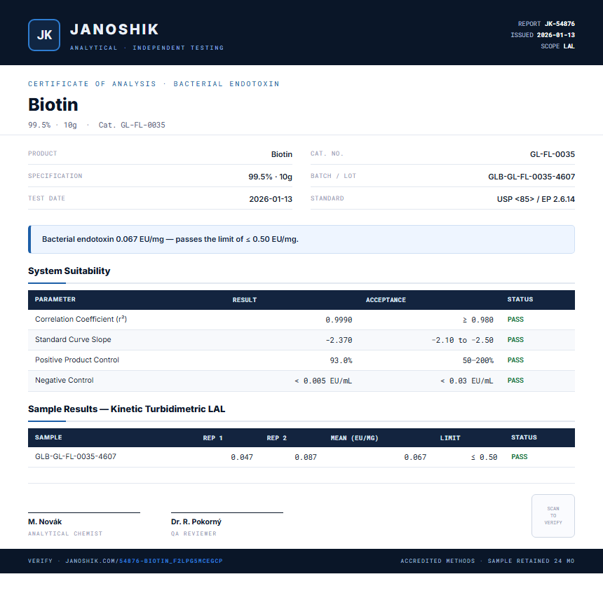 Biotin Endotoxin report by Janoshik Analytical