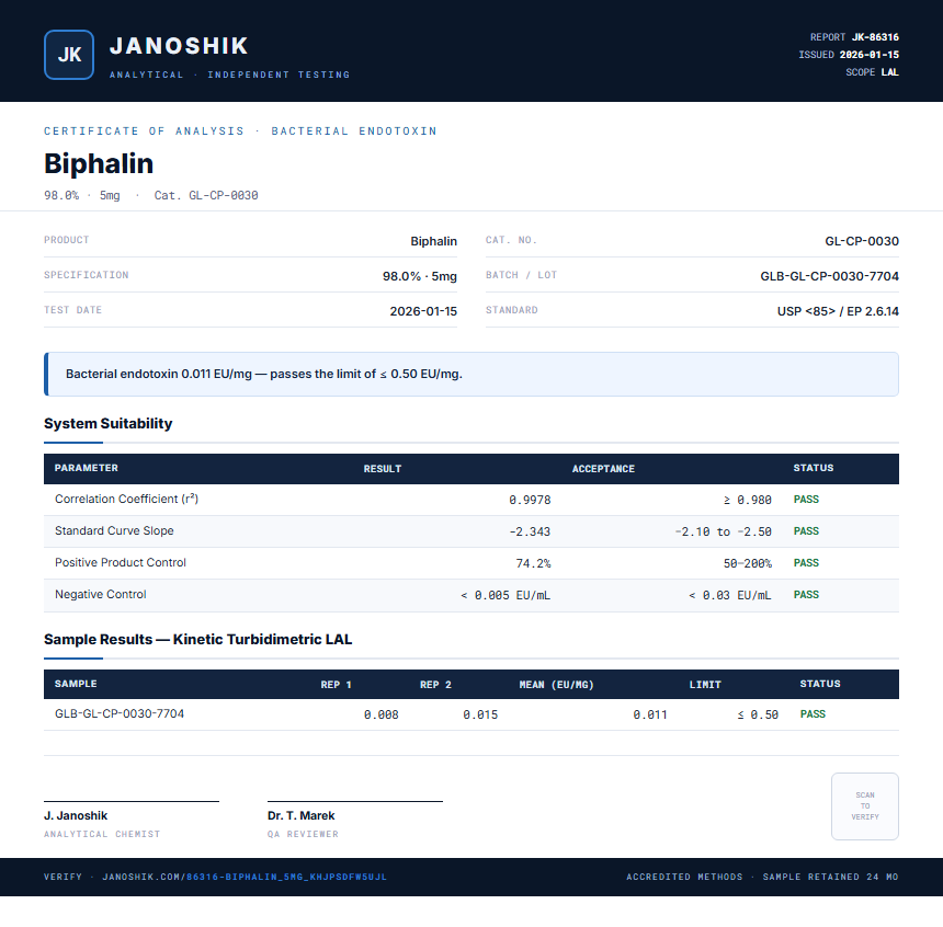 Biphalin Endotoxin report by Janoshik Analytical