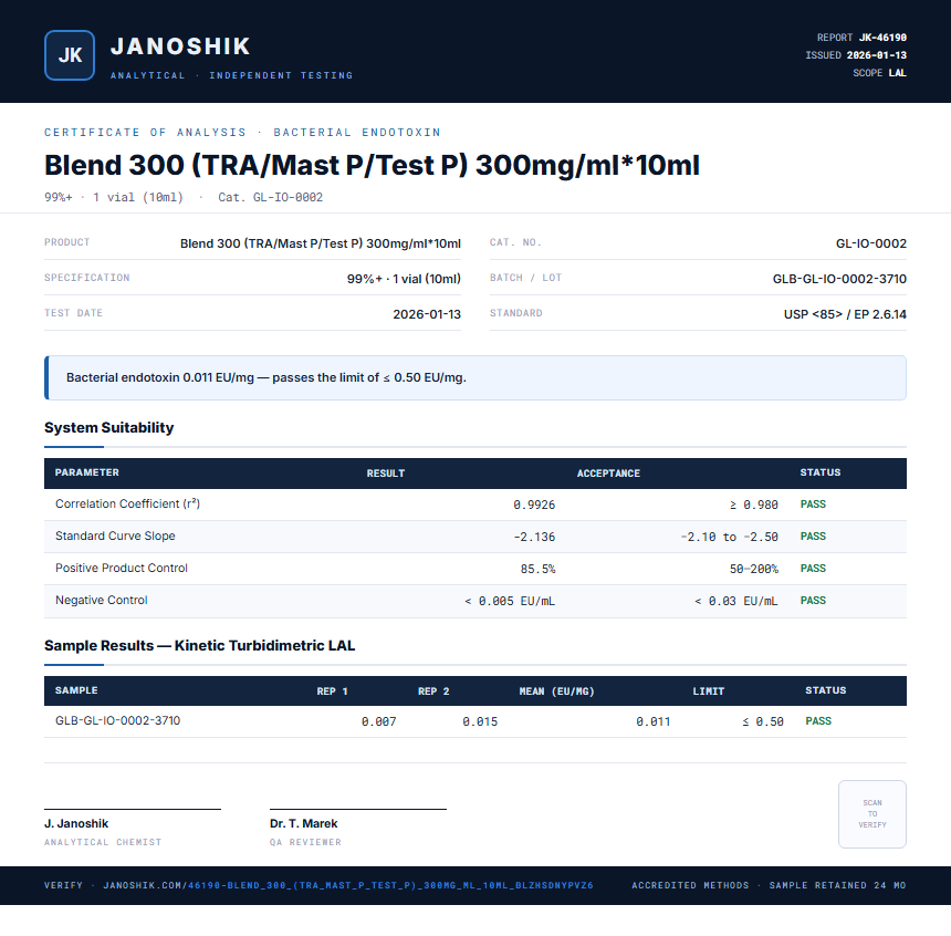 Blend 300 (TRA/Mast P/Test P) 300mg/ml*10ml Endotoxin report by Janoshik Analytical