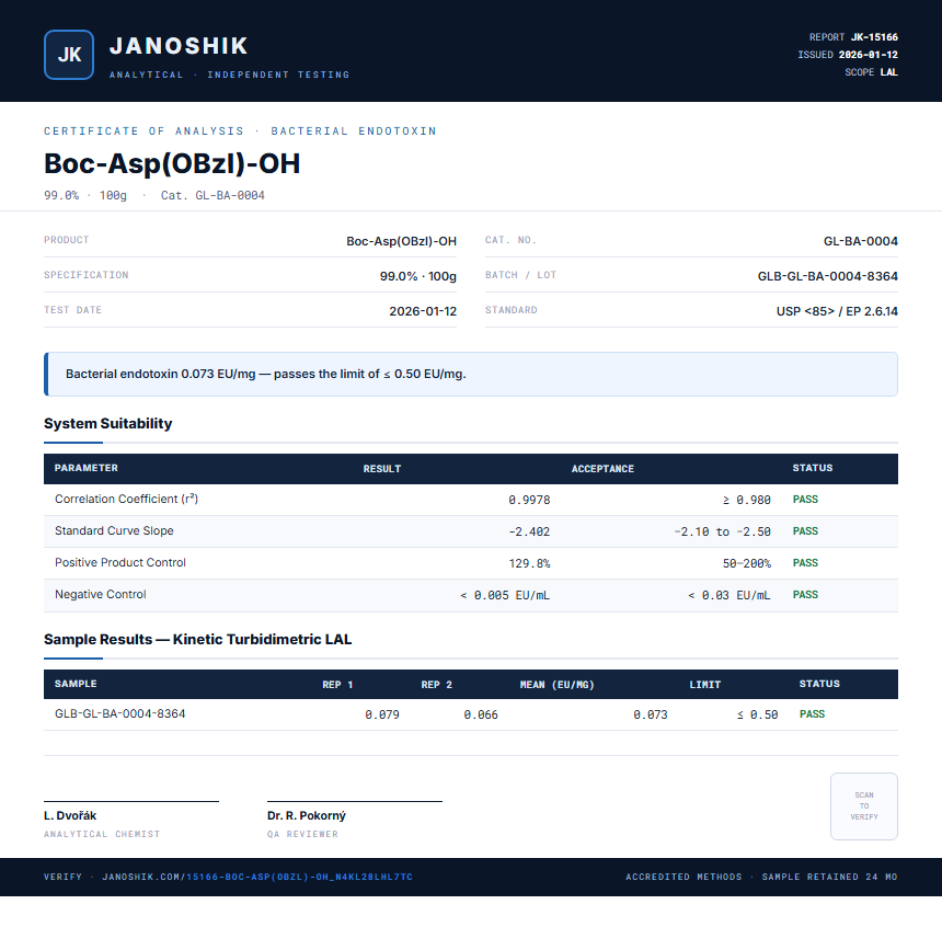 Boc-Asp(OBzl)-OH Endotoxin report by Janoshik Analytical