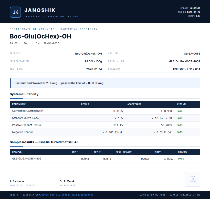 Boc-Glu(OcHex)-OH Endotoxin report by Janoshik Analytical