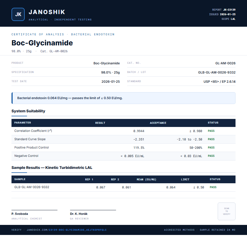 Boc-Glycinamide Endotoxin report by Janoshik Analytical