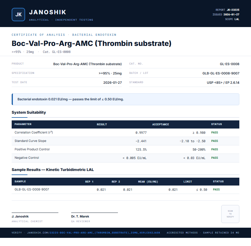 Boc-Val-Pro-Arg-AMC (Thrombin substrate) Endotoxin report by Janoshik Analytical