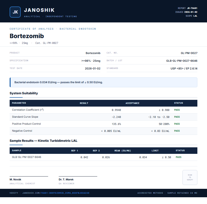 Bortezomib Endotoxin report by Janoshik Analytical