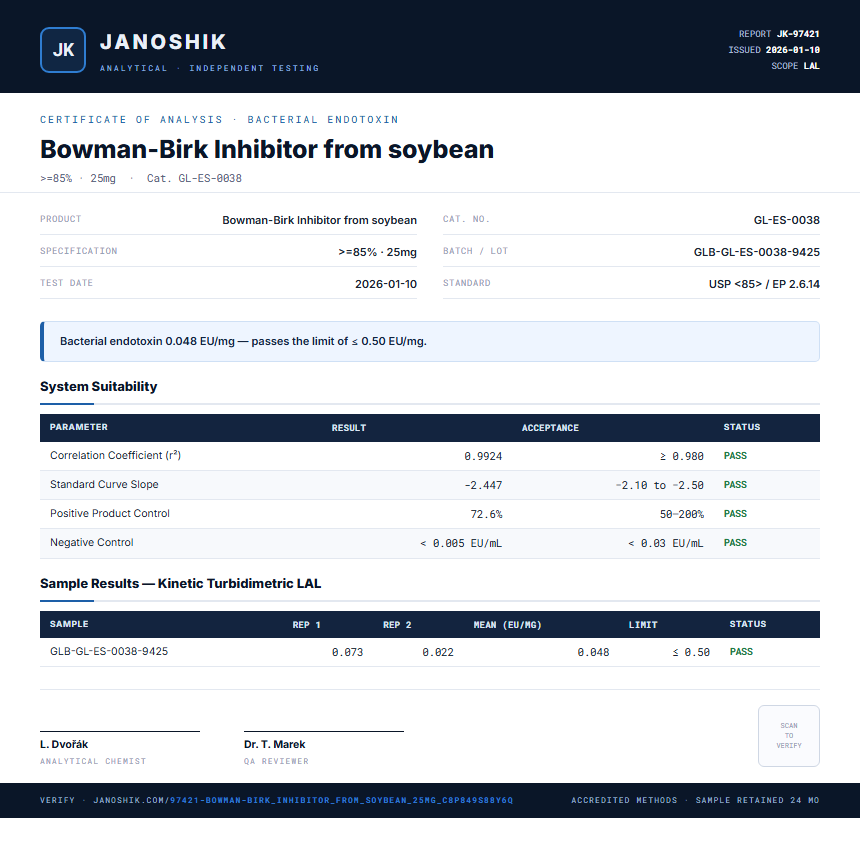 Bowman-Birk Inhibitor from soybean Endotoxin report by Janoshik Analytical