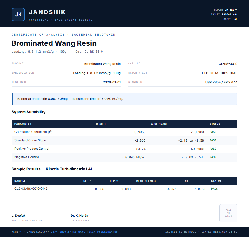 Brominated Wang Resin Endotoxin report by Janoshik Analytical