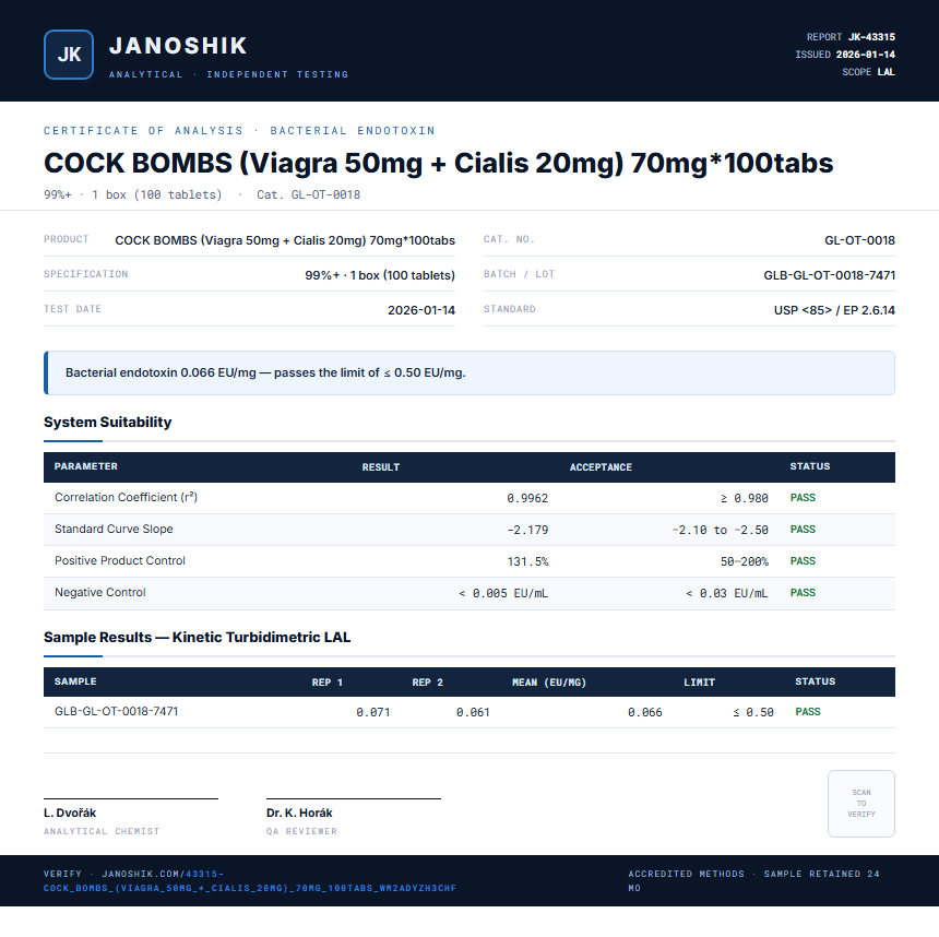COCK BOMBS (Viagra 50mg + Cialis 20mg) 70mg*100tabs Endotoxin report by Janoshik Analytical