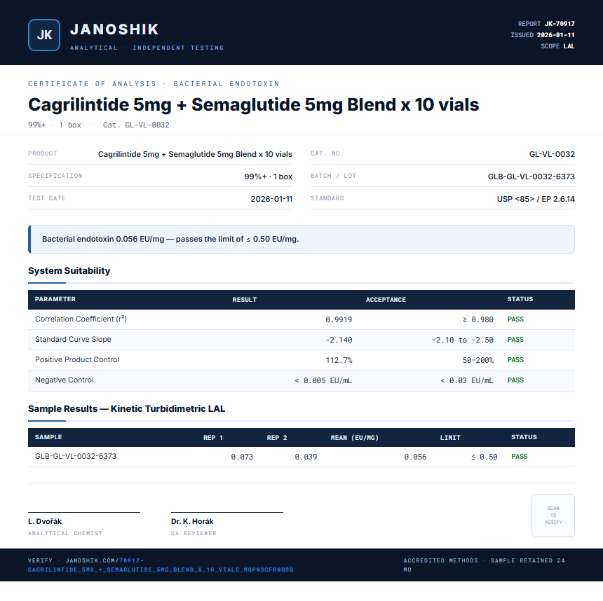 Cagrilintide 5mg + Semaglutide 5mg Blend x 10 vials Endotoxin report by Janoshik Analytical