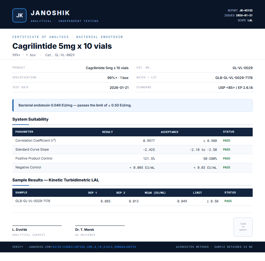 Cagrilintide 5mg x 10 vials Endotoxin report by Janoshik Analytical