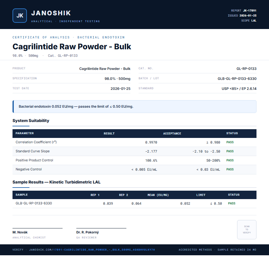 Cagrilintide Raw Powder - Bulk Endotoxin report by Janoshik Analytical