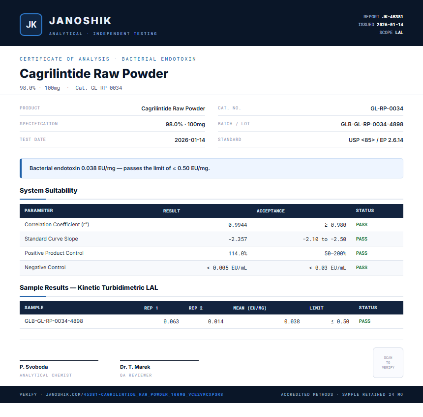 Cagrilintide Raw Powder Endotoxin report by Janoshik Analytical