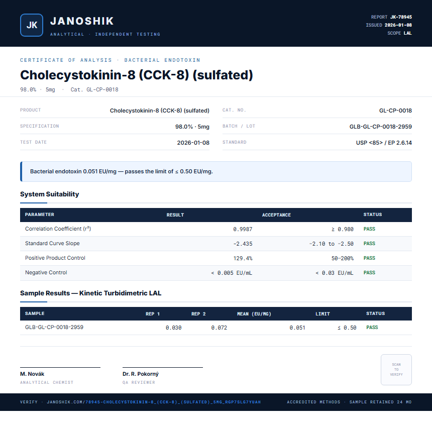 Cholecystokinin-8 (CCK-8) (sulfated) Endotoxin report by Janoshik Analytical