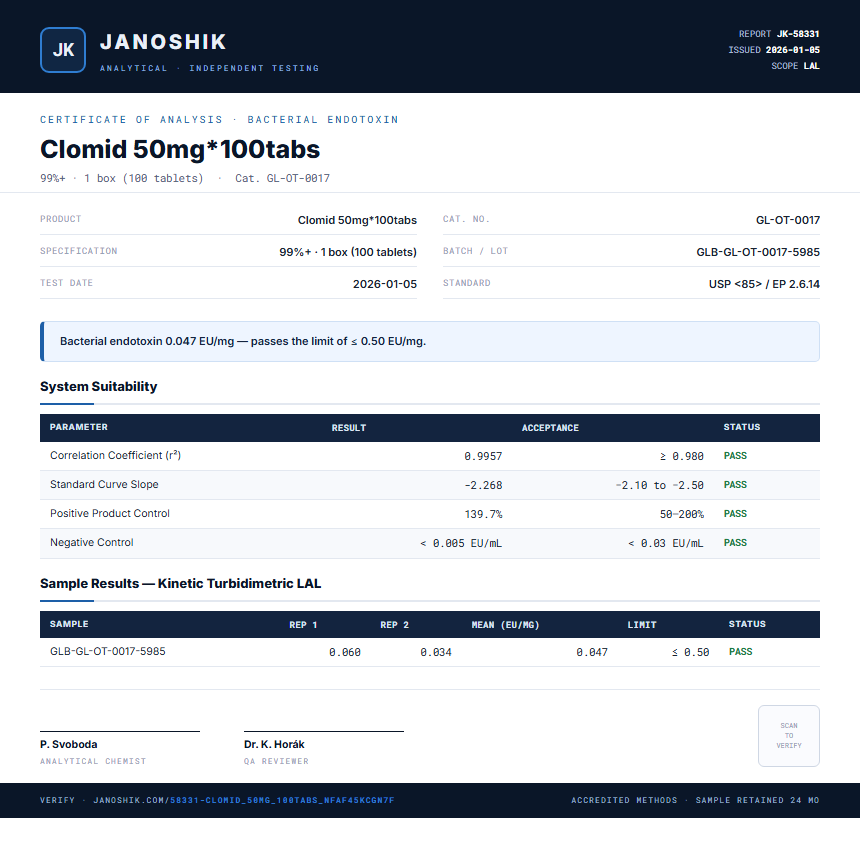 Clomid 50mg*100tabs Endotoxin report by Janoshik Analytical