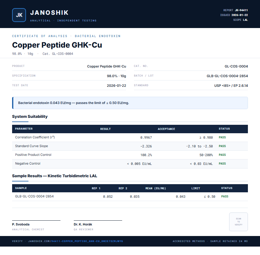 Copper Peptide GHK-Cu Endotoxin report by Janoshik Analytical