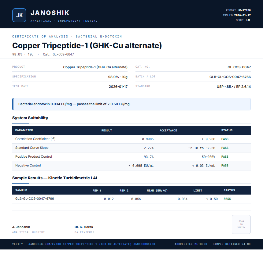 Copper Tripeptide-1 (GHK-Cu alternate) Endotoxin report by Janoshik Analytical