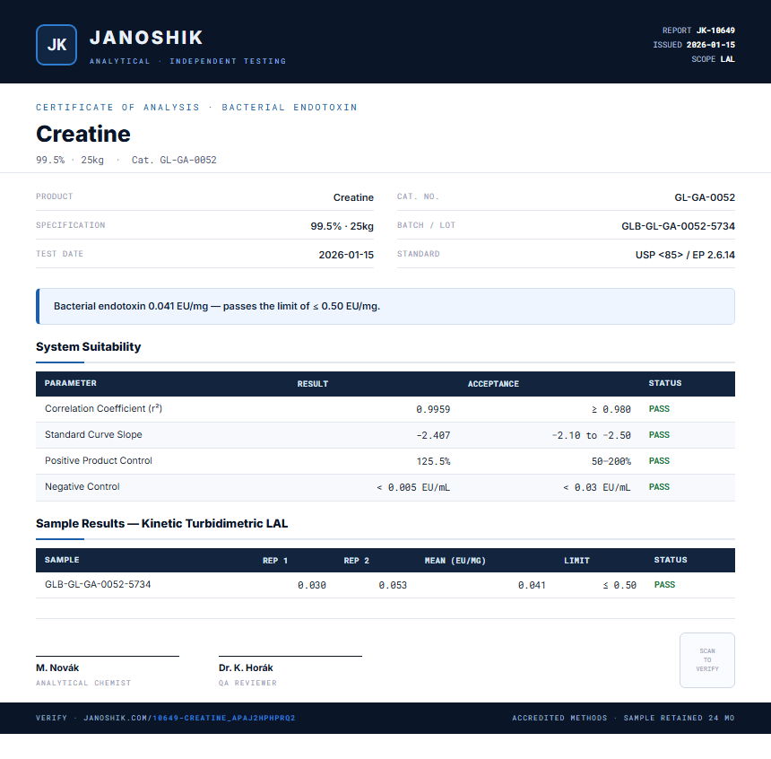 Creatine Endotoxin report by Janoshik Analytical
