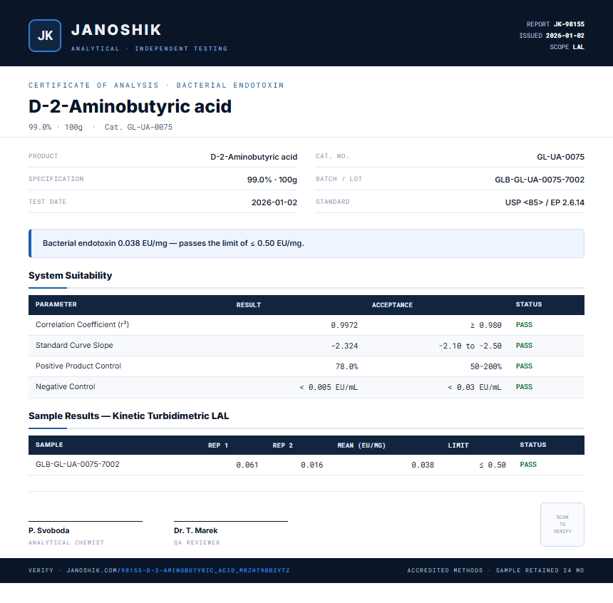 D-2-Aminobutyric acid Endotoxin report by Janoshik Analytical