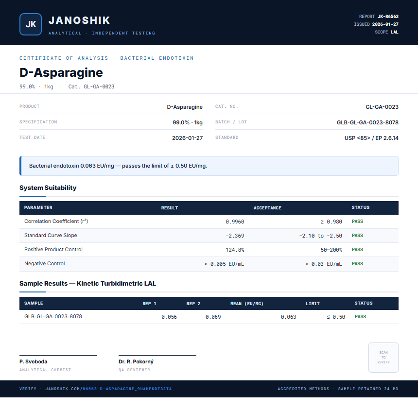 D-Asparagine Endotoxin report by Janoshik Analytical