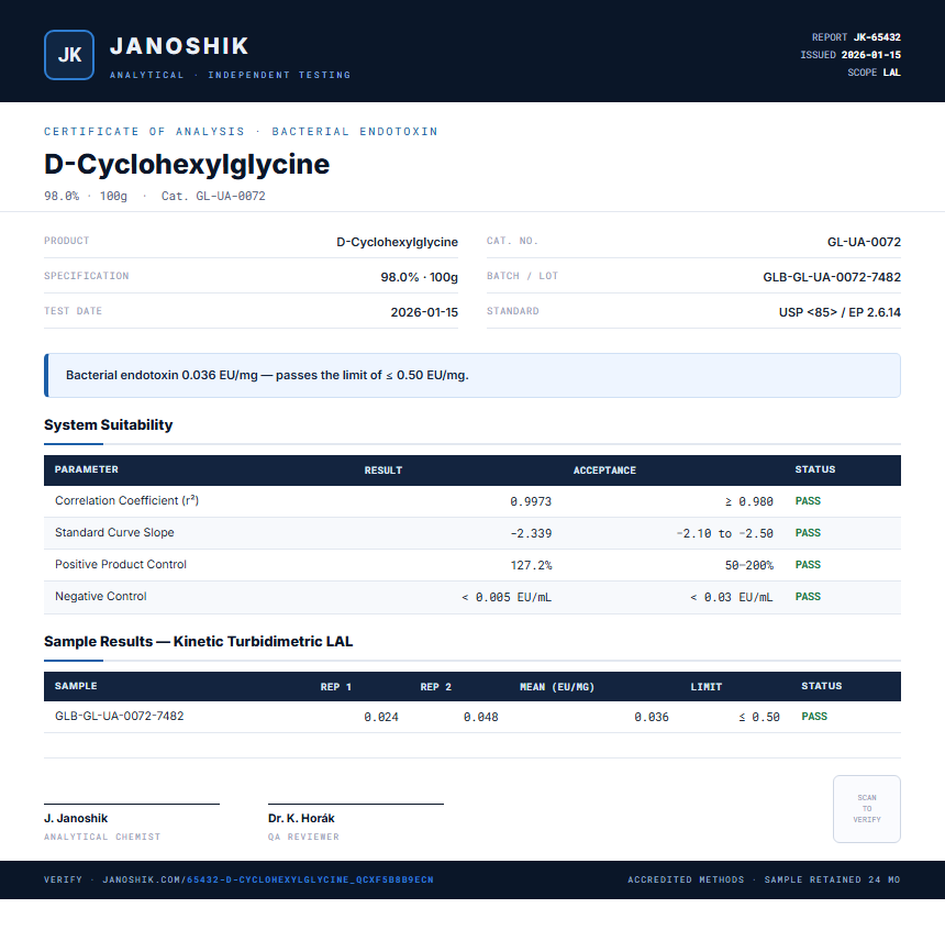 D-Cyclohexylglycine Endotoxin report by Janoshik Analytical