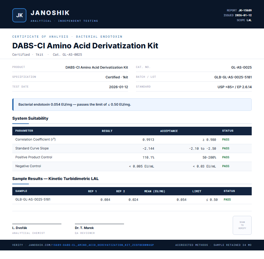 DABS-Cl Amino Acid Derivatization Kit Endotoxin report by Janoshik Analytical
