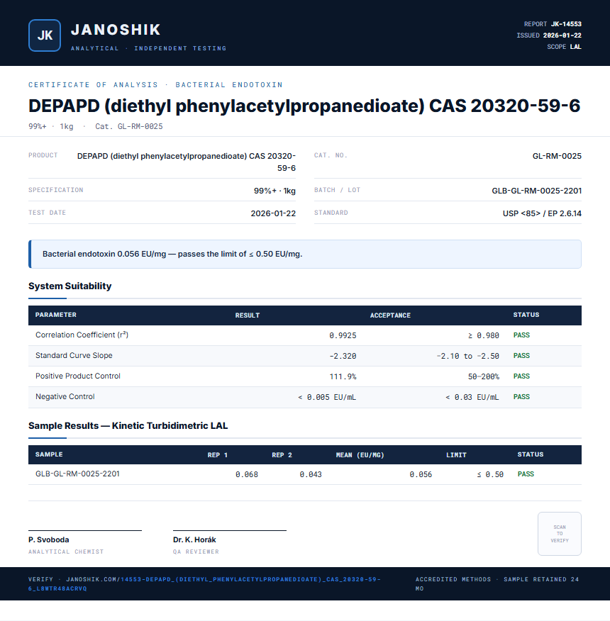 DEPAPD (diethyl phenylacetylpropanedioate) CAS 20320-59-6 Endotoxin report by Janoshik Analytical