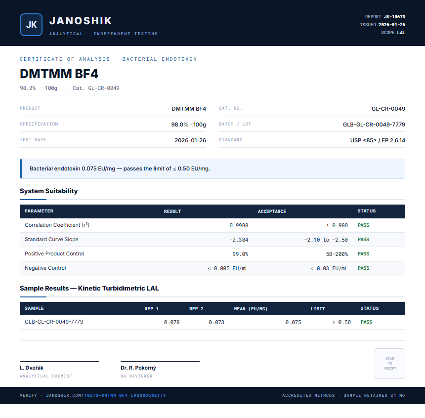 DMTMM BF4 Endotoxin report by Janoshik Analytical