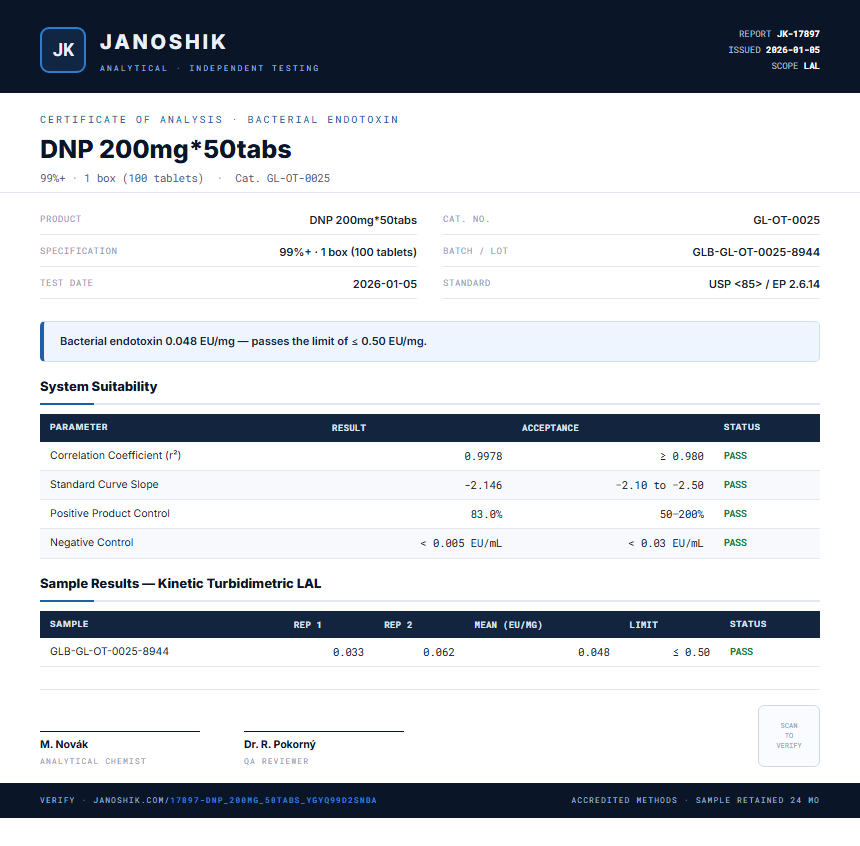 DNP 200mg*50tabs Endotoxin report by Janoshik Analytical