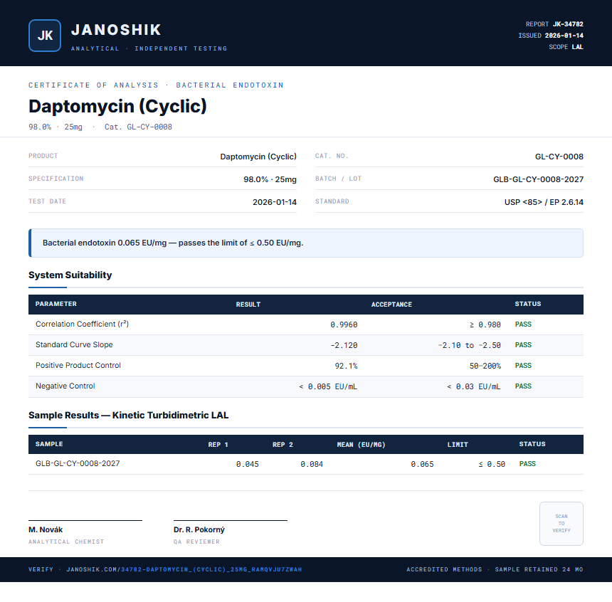 Daptomycin (Cyclic) Endotoxin report by Janoshik Analytical