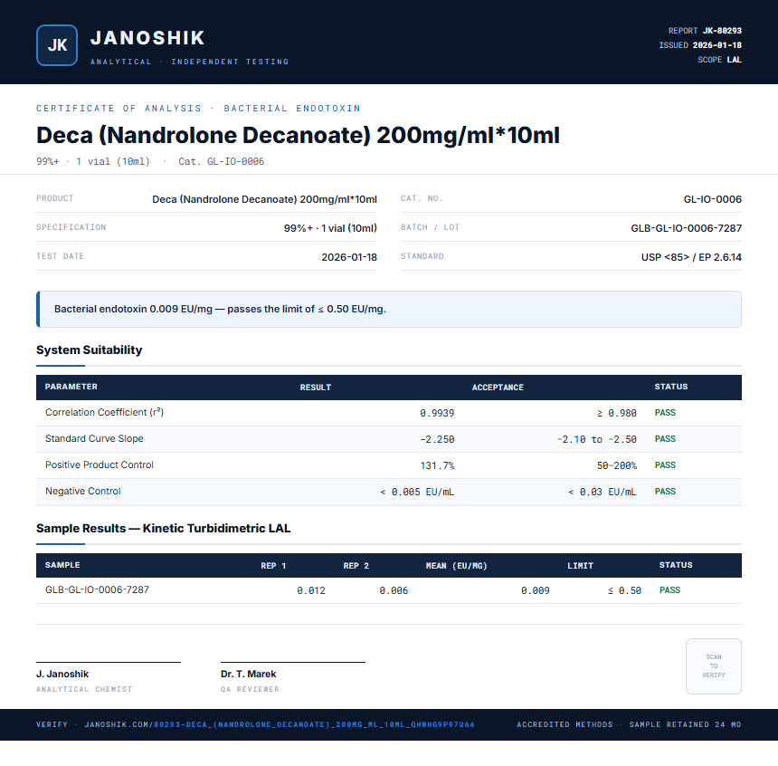 Deca (Nandrolone Decanoate) 200mg/ml*10ml Endotoxin report by Janoshik Analytical
