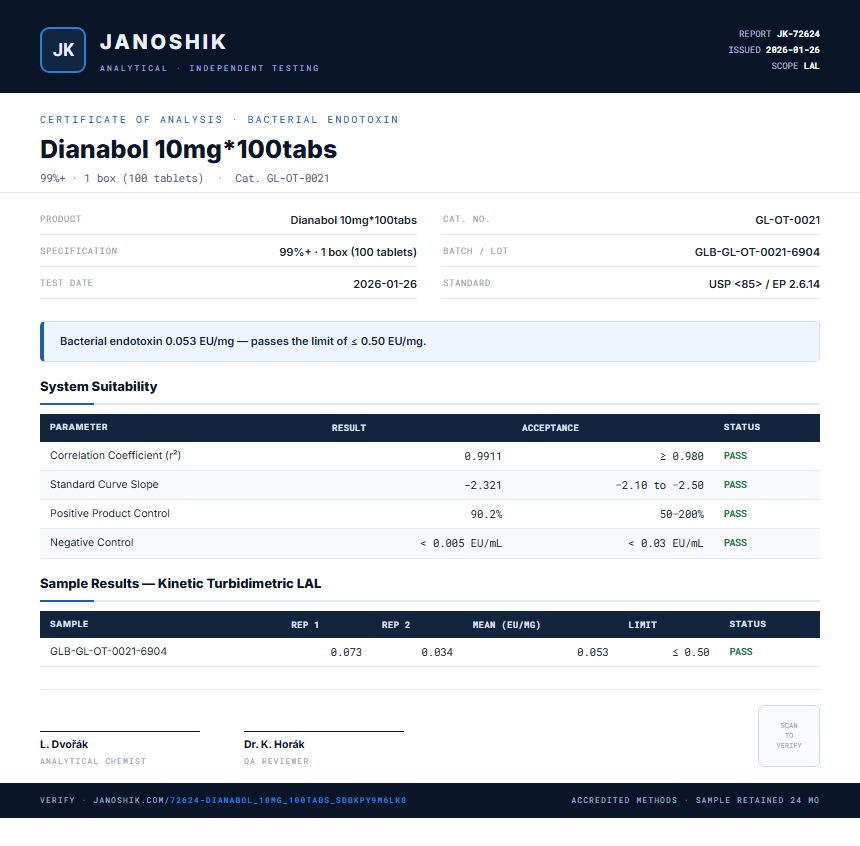Dianabol 10mg*100tabs Endotoxin report by Janoshik Analytical