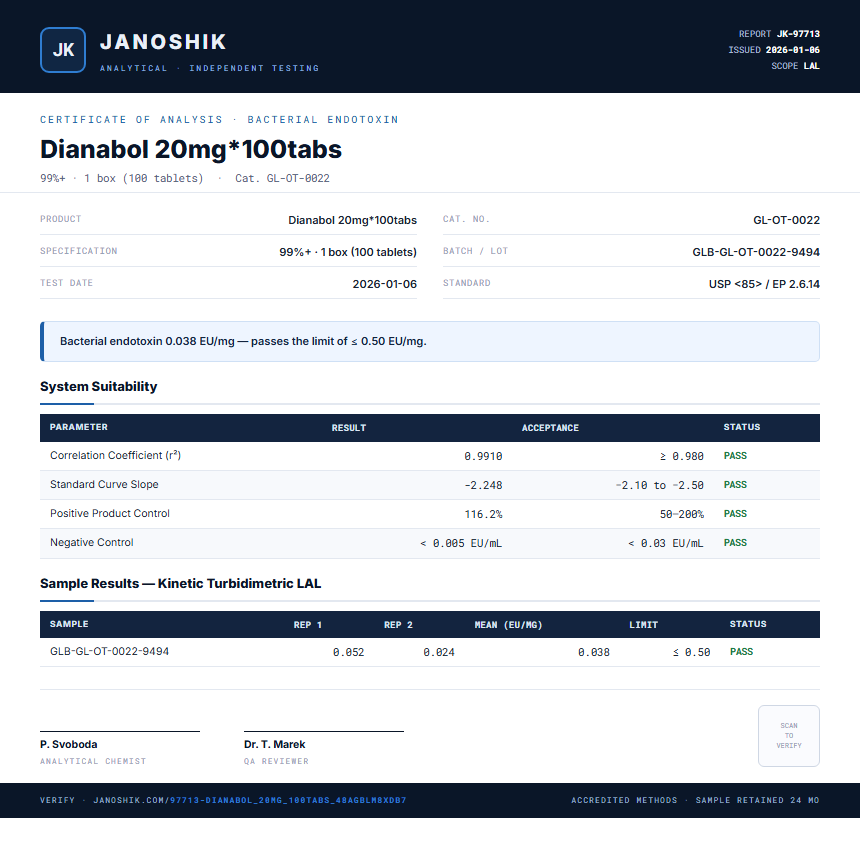 Dianabol 20mg*100tabs Endotoxin report by Janoshik Analytical