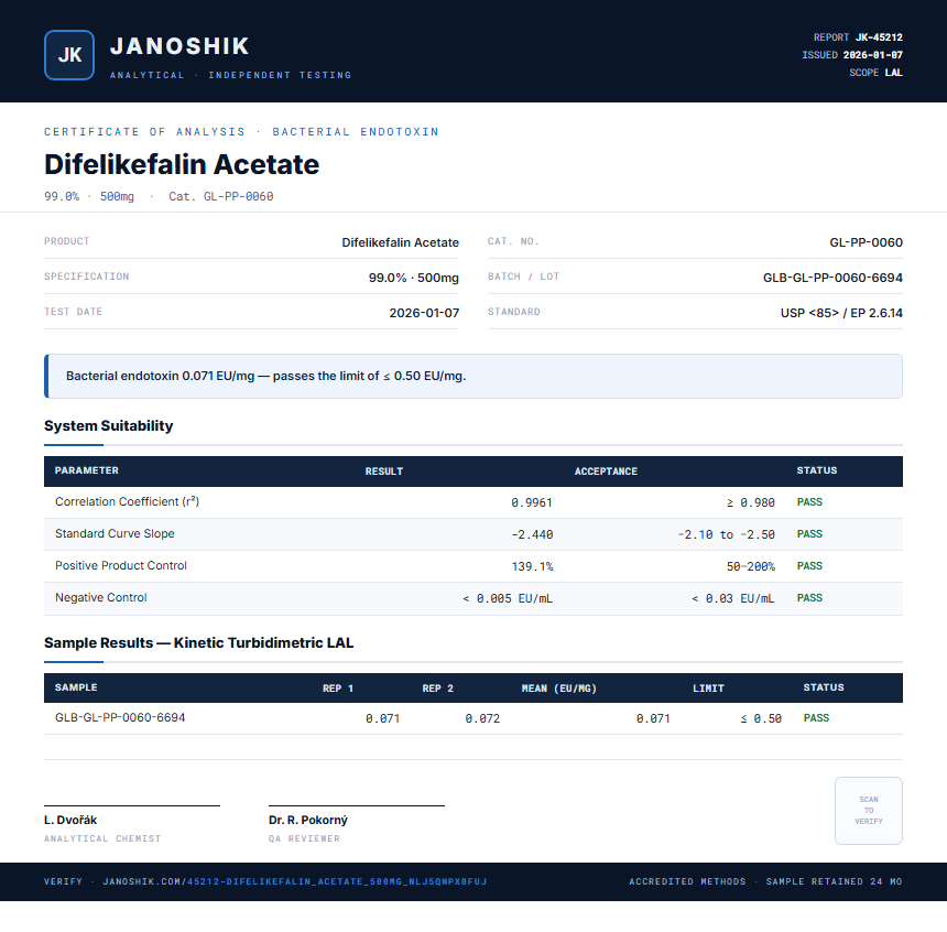 Difelikefalin Acetate Endotoxin report by Janoshik Analytical