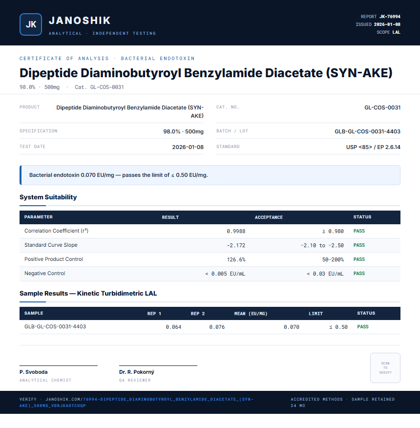 Dipeptide Diaminobutyroyl Benzylamide Diacetate (SYN-AKE) Endotoxin report by Janoshik Analytical