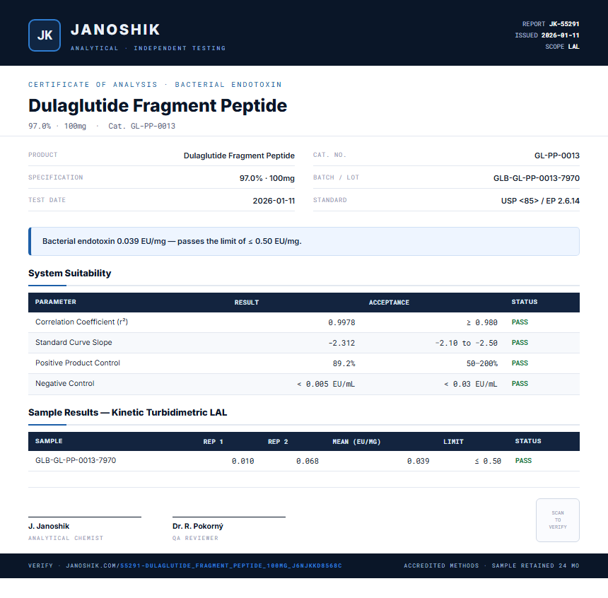 Dulaglutide Fragment Peptide Endotoxin report by Janoshik Analytical